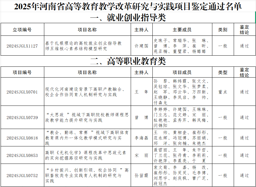 加强实践总结与反思