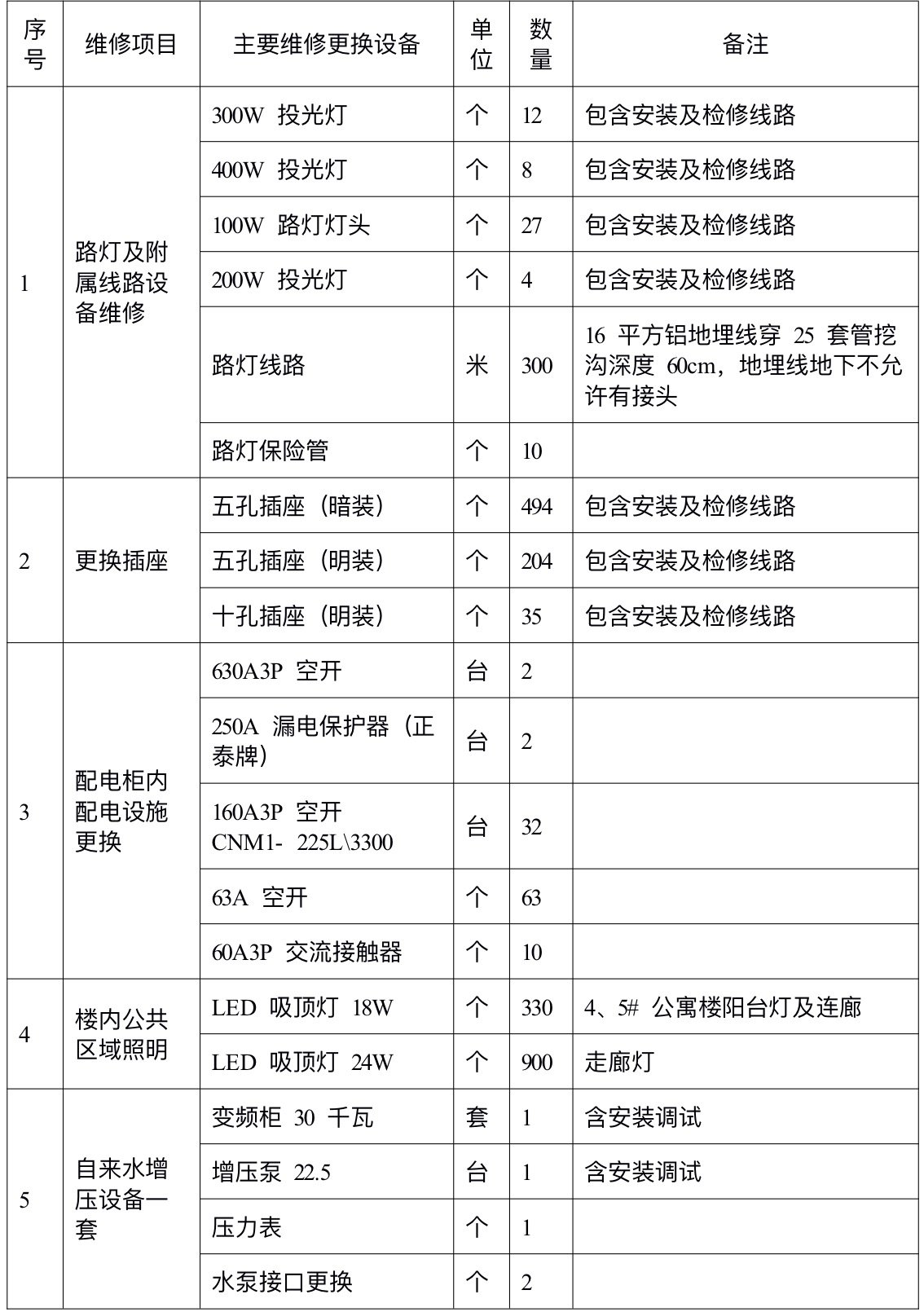 竞争性谈判