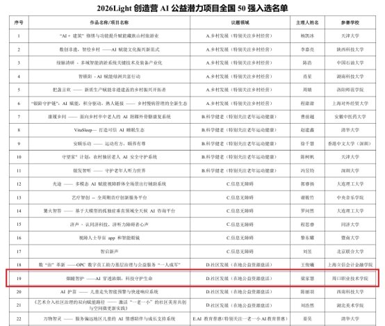 由共青团中央主管的中国青年创业就业基