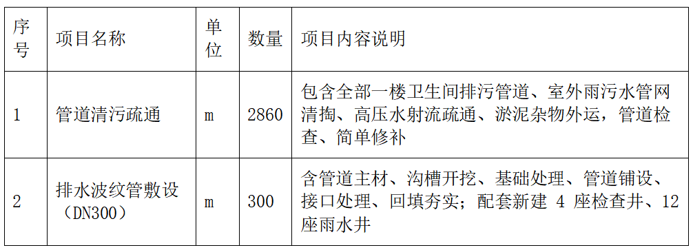 竞争性谈判